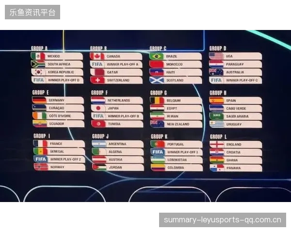 2026世界杯分组分析，各洲强队晋级难度全面提升